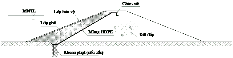 TCVN 113222018 - Màng HDPE - Từ Thiết Kế Đến Bảo Vệ Công Trình Thủy Lợi