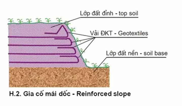ASTM D4595 - Sức Mạnh Thầm Lặng Của Vải Địa Kỹ Thuật Khám Phá Độ Bền Kéo Bằng Phương Pháp Dải Rộng