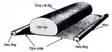 ASTM D4595 - Sức Mạnh Thầm Lặng Của Vải Địa Kỹ Thuật Khám Phá Độ Bền Kéo Bằng Phương Pháp Dải Rộng
