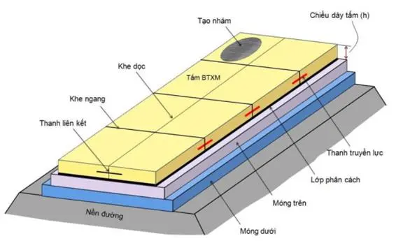 TCVN 135652022 - Giải Pháp Bảo Vệ Bờ Vững Chãi Cho Giao Thông Hiện Đại
