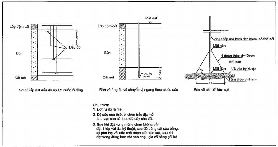 Bấc Thấm và Quy Trình Kỹ Thuật 22 TCN 2361997 - Giải Pháp Xây Dựng Nền Đường Trên Đất Yếu