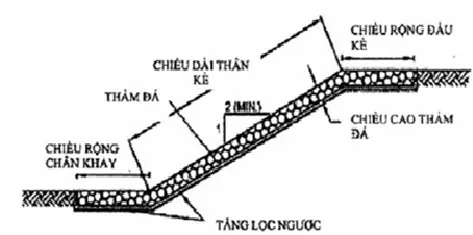 Sức Mạnh Rọ Đá - Tiêu Chuẩn TCVN 103352014 Cho Công Trình Thủy