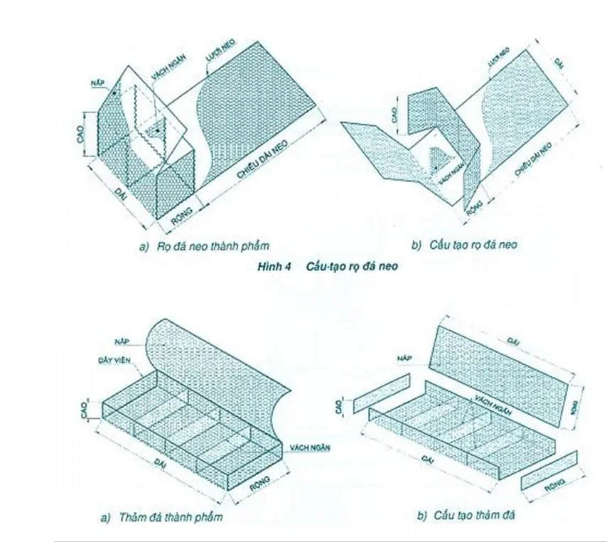 Sức Mạnh Rọ Đá - Tiêu Chuẩn TCVN 103352014 Cho Công Trình Thủy