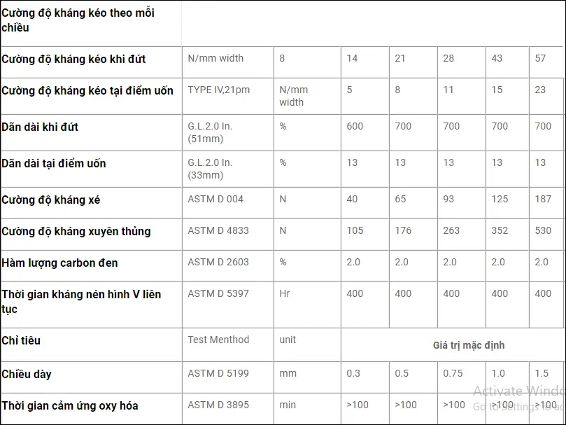 TCVN Màng Chống Thấm HDPE - Bảo Vệ Công Trình, Vững Bền Tương Lai