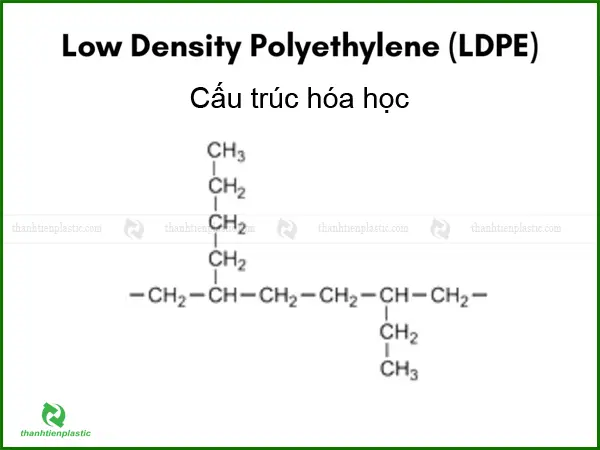Khám Phá Màng LDPE - Bí Mật Ẩn Sau Sự Tiện Lợi - Màng ldpe là gì