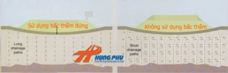 Bấc Thấm Ngang T200 - Bí Quyết Vàng Cho Nền Móng Vững Chãi