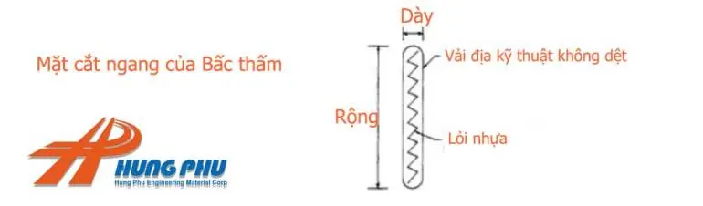 Bấc Thấm Ngang T200 - Bí Quyết Vàng Cho Nền Móng Vững Chãi