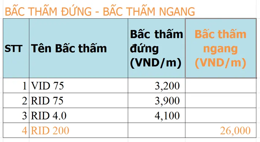 "Báo Giá Bấc Thấm Ngang" - Bí Quyết Nền Móng Vững Chãi - Thông Tin Chi Tiết