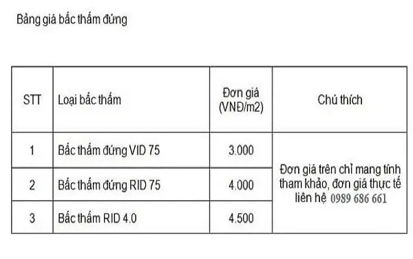 TCVN Bấc Thấm - Giải Pháp Vàng Cho Nền Móng Vững Chãi