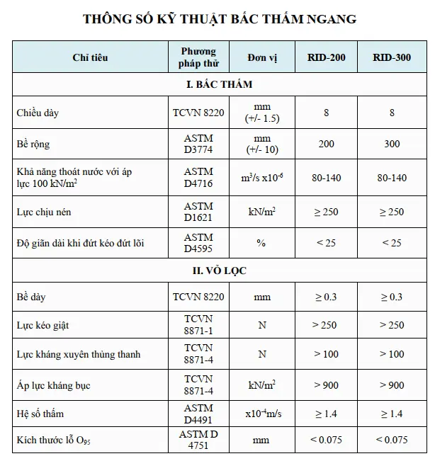Bí Mật Nền Móng Vững Chãi - Tìm Hiểu Thông Số Bấc Thấm Đứng