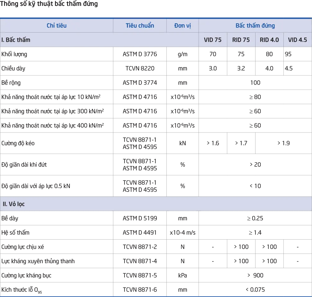 Giá Bấc Thấm Ngang – Bí Quyết Ổn Định Nền Móng  Bảo Vệ Công Trình