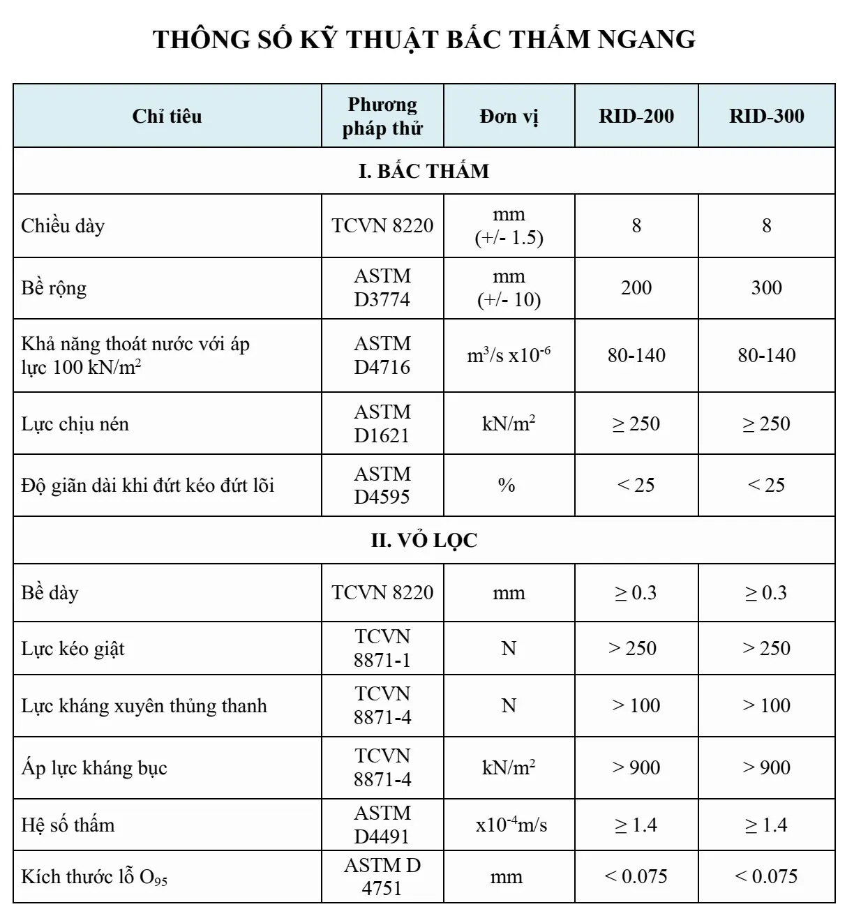 Giá Bấc Thấm Ngang – Bí Quyết Ổn Định Nền Móng  Bảo Vệ Công Trình