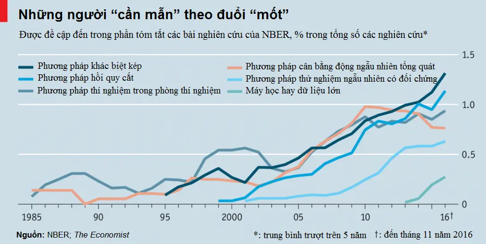 Học máy  Dữ liệu lớn - Chìa Khóa Mở Ra Tương Lai Địa Kỹ Thuật