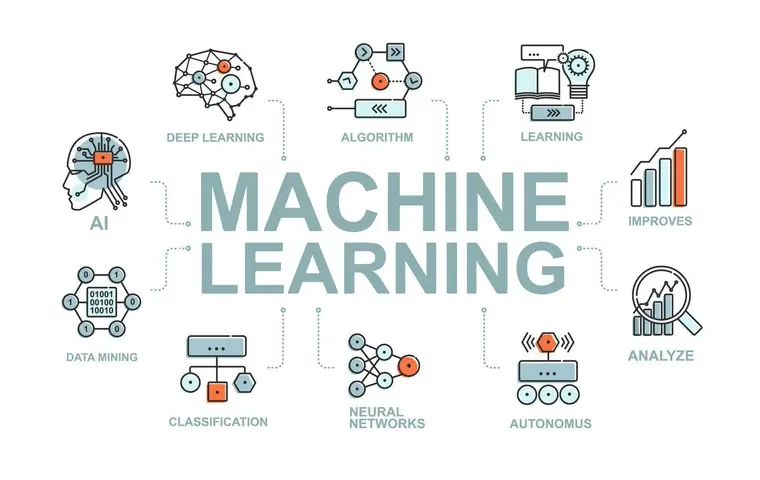 Học máy  Dữ liệu lớn - Chìa Khóa Mở Ra Tương Lai Địa Kỹ Thuật