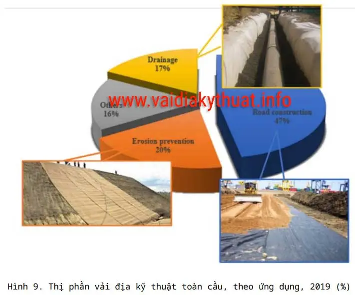 Mô hình vật lý trong Địa kỹ thuật - Bước đột phá cho nền móng tương lai