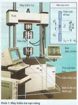 Kiểm tra độ bền ứng suất biến dạng - Chìa khóa giải mã bí ẩn vật liệu địa kỹ thuật trong phòng thí nghiệm