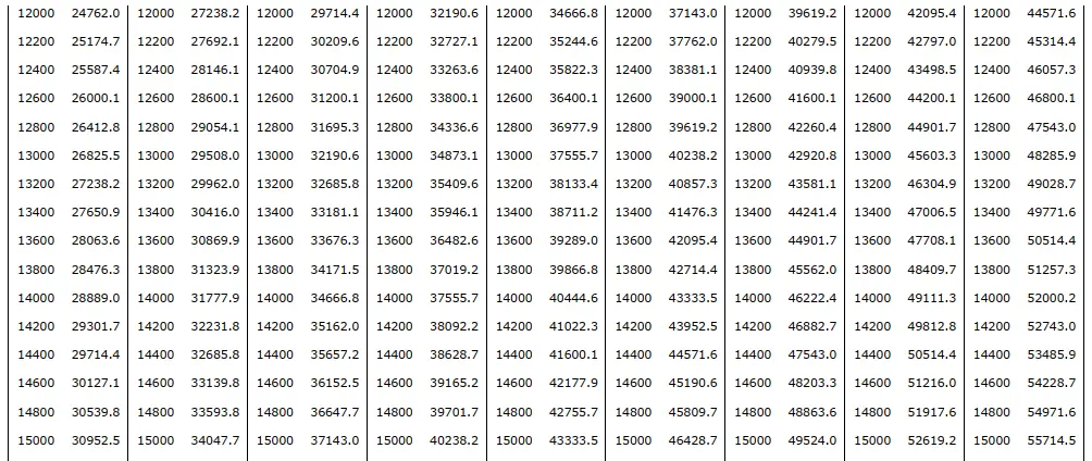 Các Hệ Số Quan Trọng Của Vải Địa Kỹ Thuật