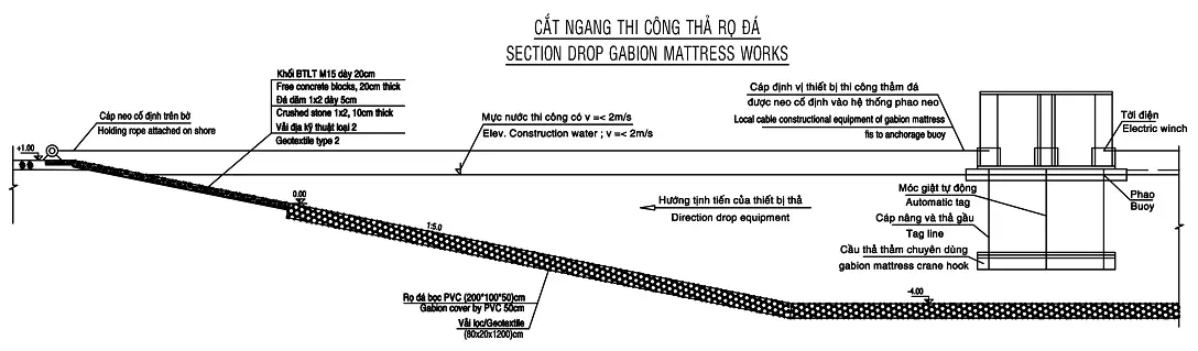 Khi nào cần sử dụng vải địa kỹ thuật trong rọ đá? - Giải pháp bền vững! 15 Khi nào cần sử dụng vải địa kỹ thuật trong rọ đá? - Giải pháp bền vững!