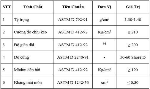 Tiêu chuẩn nghiệm thu rọ đá - An Toàn và Bền Vững Công Trình