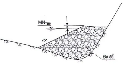 Xác định sai số - Rọ đá vững bền - Nghiệm thu hoàn hảo!