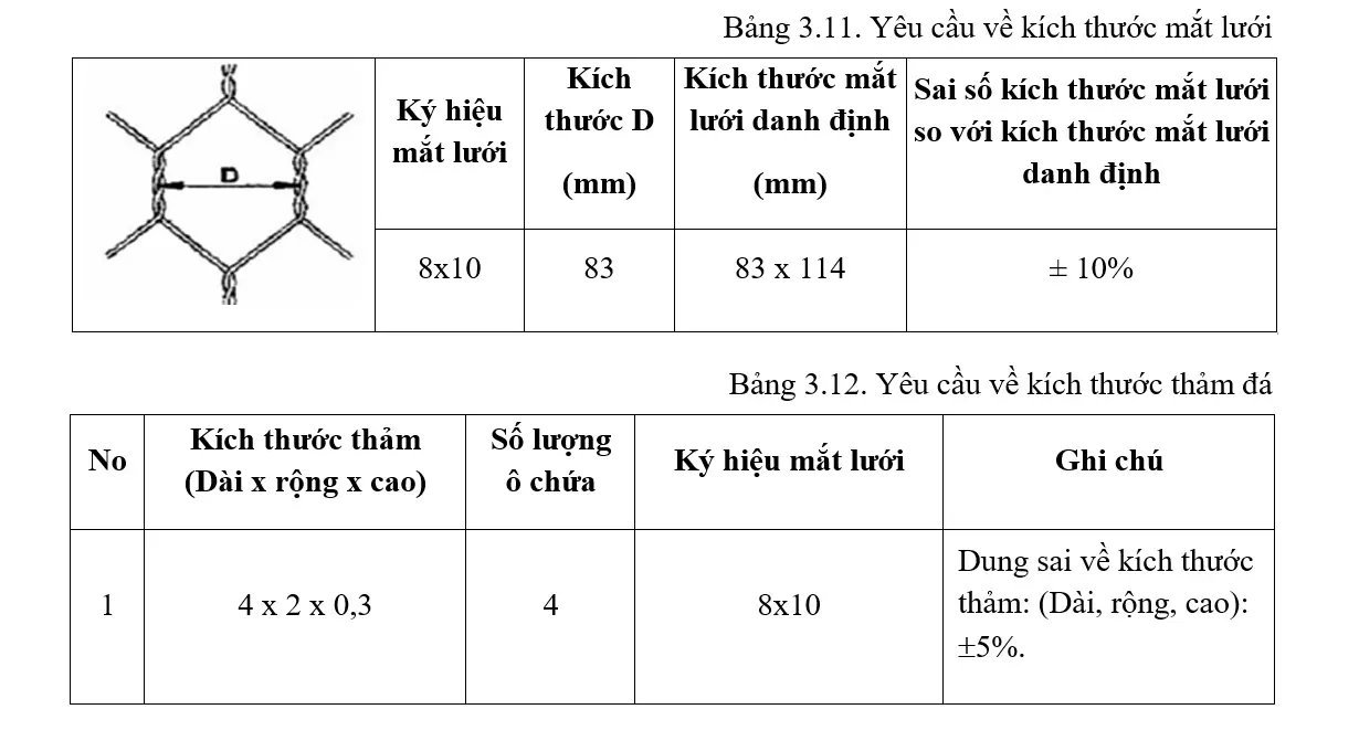 Xác định sai số - Rọ đá vững bền - Nghiệm thu hoàn hảo!