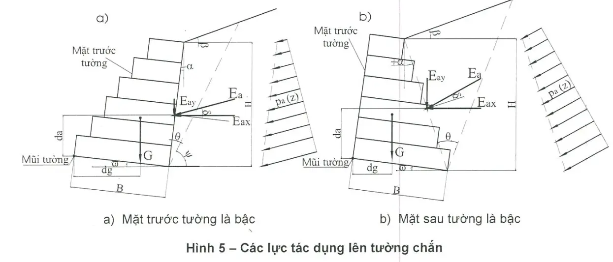 Kiểm Tra Lực Căng Lưới Rọ Đá - An Toàn và Bền Vững 28 Kiểm Tra Lực Căng Lưới Rọ Đá - An Toàn và Bền Vững