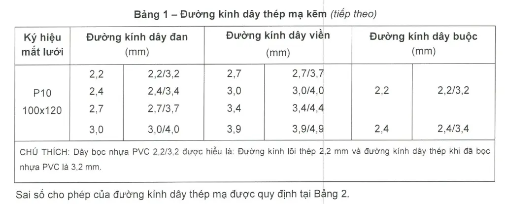 Đánh Giá Sức Chịu Tải Rọ Đá - Giải Pháp Xây Dựng Bền Vững