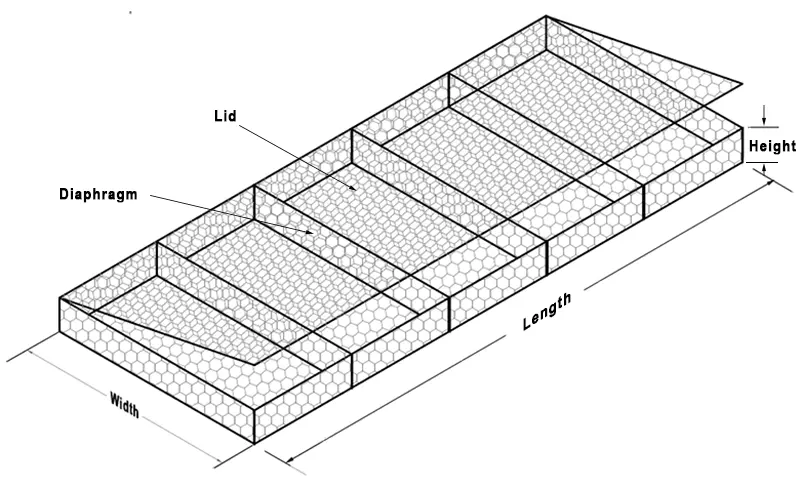 Bố trí neo giữ rọ đá - Giải pháp vững chắc cho mái dốc