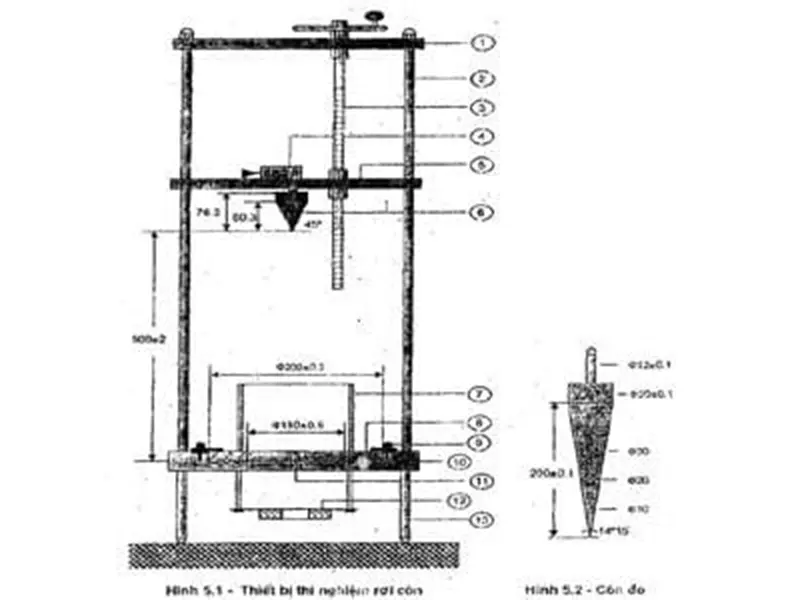 Lực Xuyên Thủng CBR Vải Không Dệt - Chìa Khóa Bền Vững