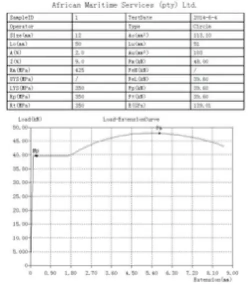 Lực Xuyên Thủng CBR Vải Không Dệt - Chìa Khóa Bền Vững