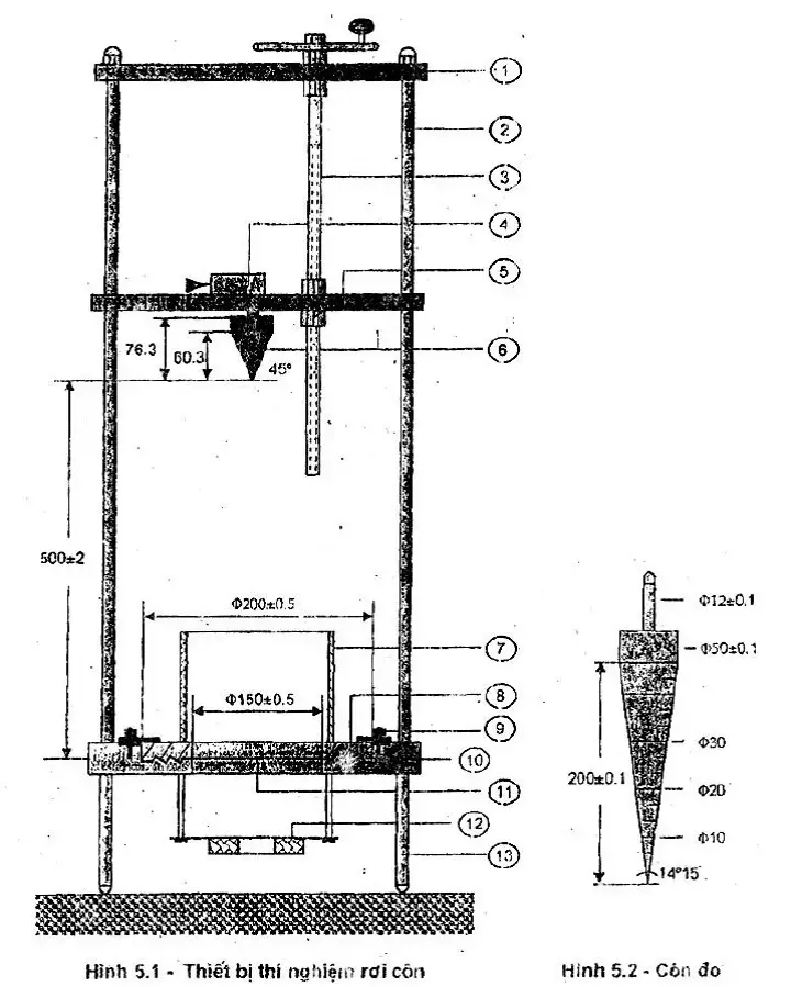 Lực Xuyên Thủng CBR Vải Không Dệt - Chìa Khóa Bền Vững