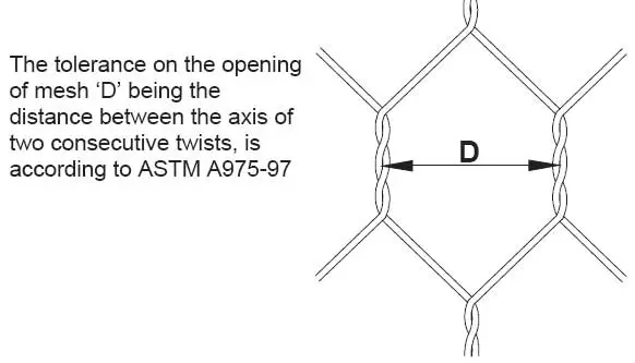 Neo Giữ Thảm Đá Thiết Kế - Vững Chãi Nền Móng, Bền Vững Tương Lai