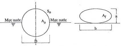 Kiểm Tra Ống Địa Kỹ Thuật - An Toàn và Bền Vững Công Trình