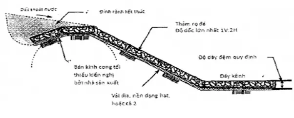 Bố trí thảm rọ đá - Bảo vệ dòng chảy, kiến tạo tương lai