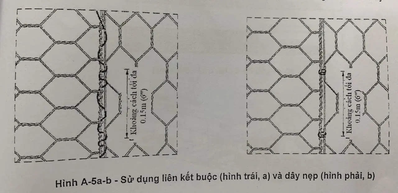 Lắp Đặt Rọ Đá – Bí Quyết Xây Dựng Bền Vững Từ Bản Vẽ