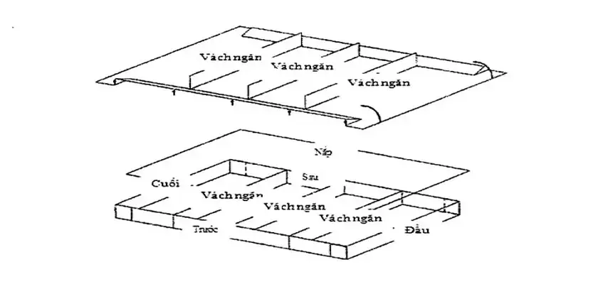 Lắp Đặt Rọ Đá – Bí Quyết Xây Dựng Bền Vững Từ Bản Vẽ