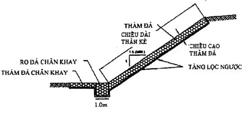 Lắp Đặt Rọ Đá – Bí Quyết Xây Dựng Bền Vững Từ Bản Vẽ