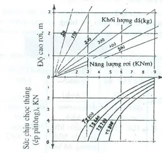 Công thức tính toán lực kéo vải không dệt - Ứng dụng  Tối ưu