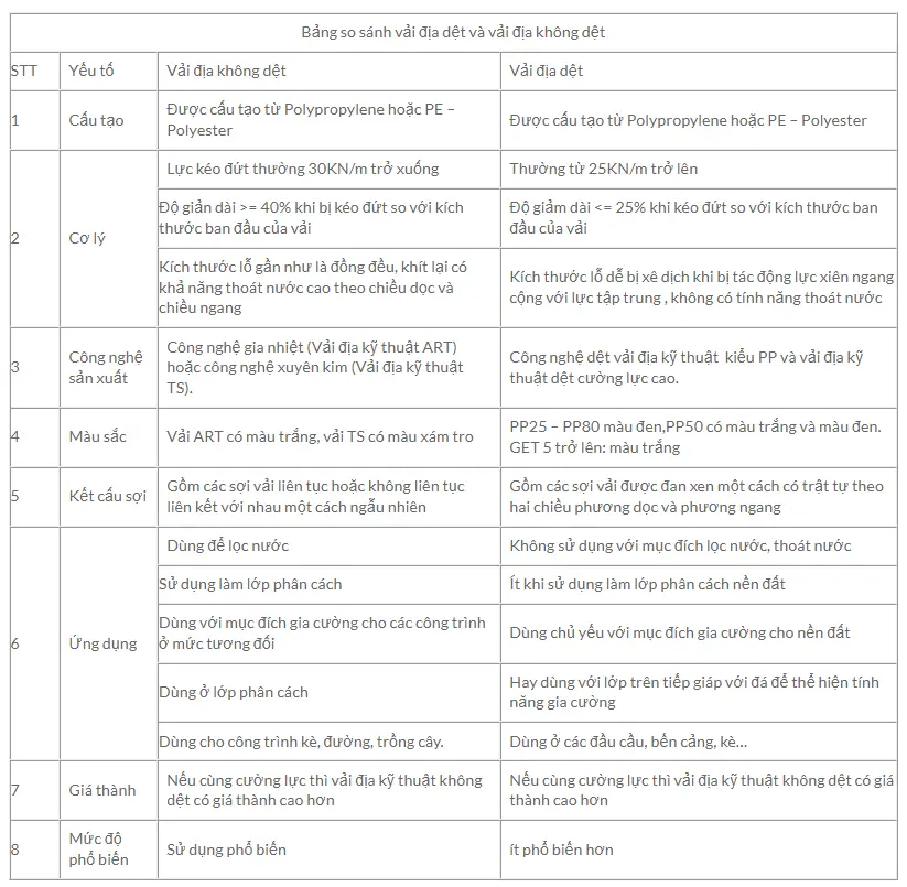 Lực Kéo Giật Vải Không Dệt - An Toàn Xây Dựng TCVN 8871-1