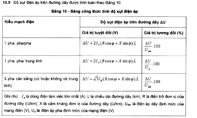 Lực Kéo Giật Vải Không Dệt - An Toàn Xây Dựng TCVN 8871-1