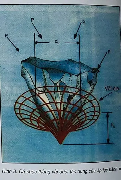Lực Kháng Xuyên Thủng Vải - 