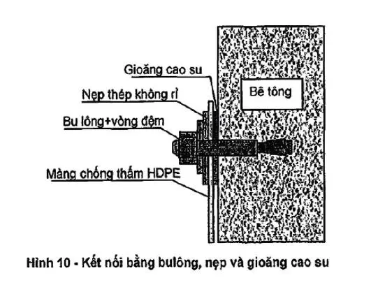 Màng Chống Thấm HDPE - Bảo Vệ Vượt Trội Với Geocell HDPE