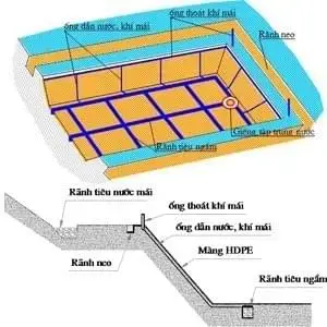 Màng Chống Thấm HDPE - Bảo Vệ Vượt Trội Với Geocell HDPE