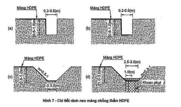 Màng Chống Thấm HDPE Yêu Cầu - Giải Pháp Bê Tông Vững Bền