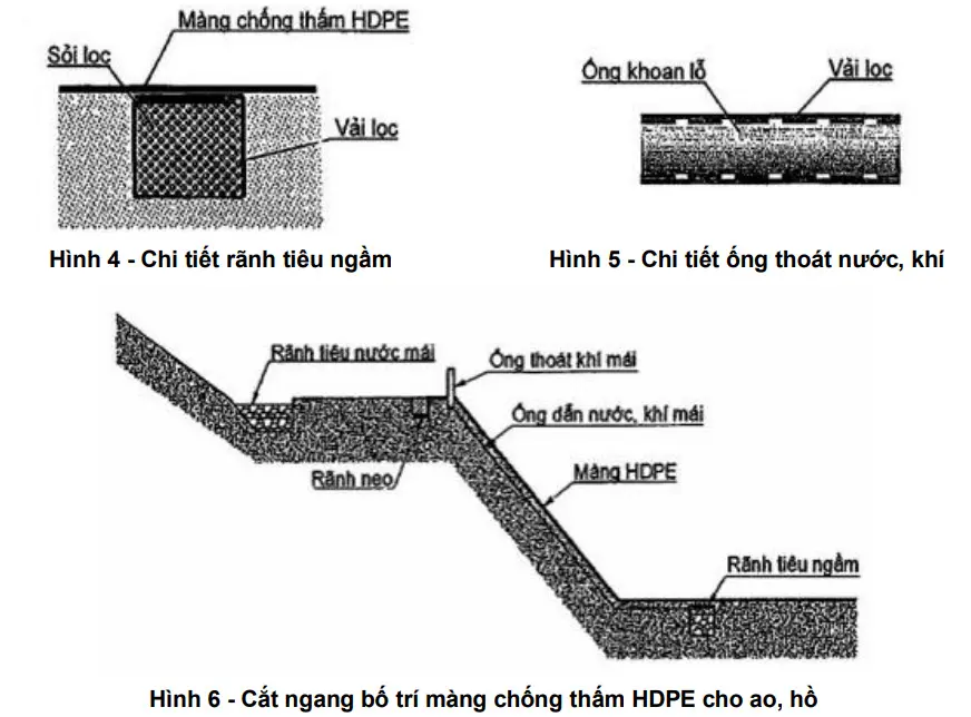 Màng Chống Thấm HDPE Thiết Kế Kênh Thủy Lợi – Giải Pháp Bền Vững