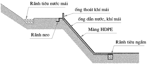 Màng chống thấm HDPE cho Đập Đá Hỗn Hợp - Giải Pháp Vững Bền