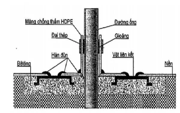 Màng chống thấm HDPE cho Đập Đá Hỗn Hợp - Giải Pháp Vững Bền