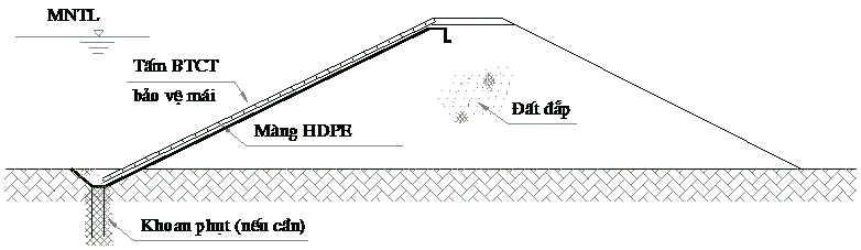 Màng chống thấm HDPE cho Đập Đá Hỗn Hợp - Giải Pháp Vững Bền