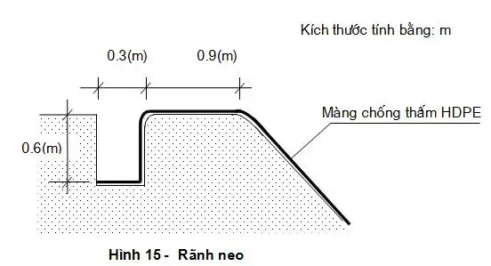 Màng chống thấm HDPE cho Đập Đá Hỗn Hợp - Giải Pháp Vững Bền