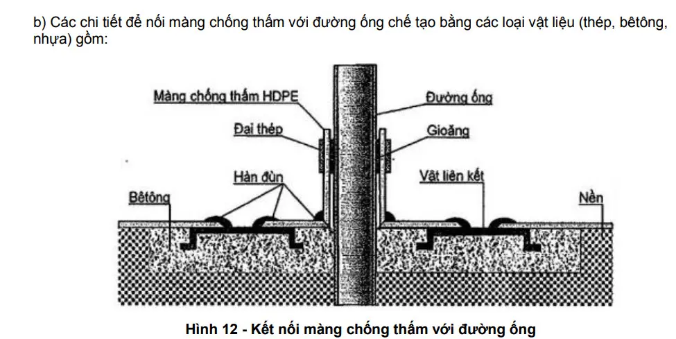 Màng chống thấm HDPE tính toán hệ số thấm nước - Giải pháp cho công trình bền vững
